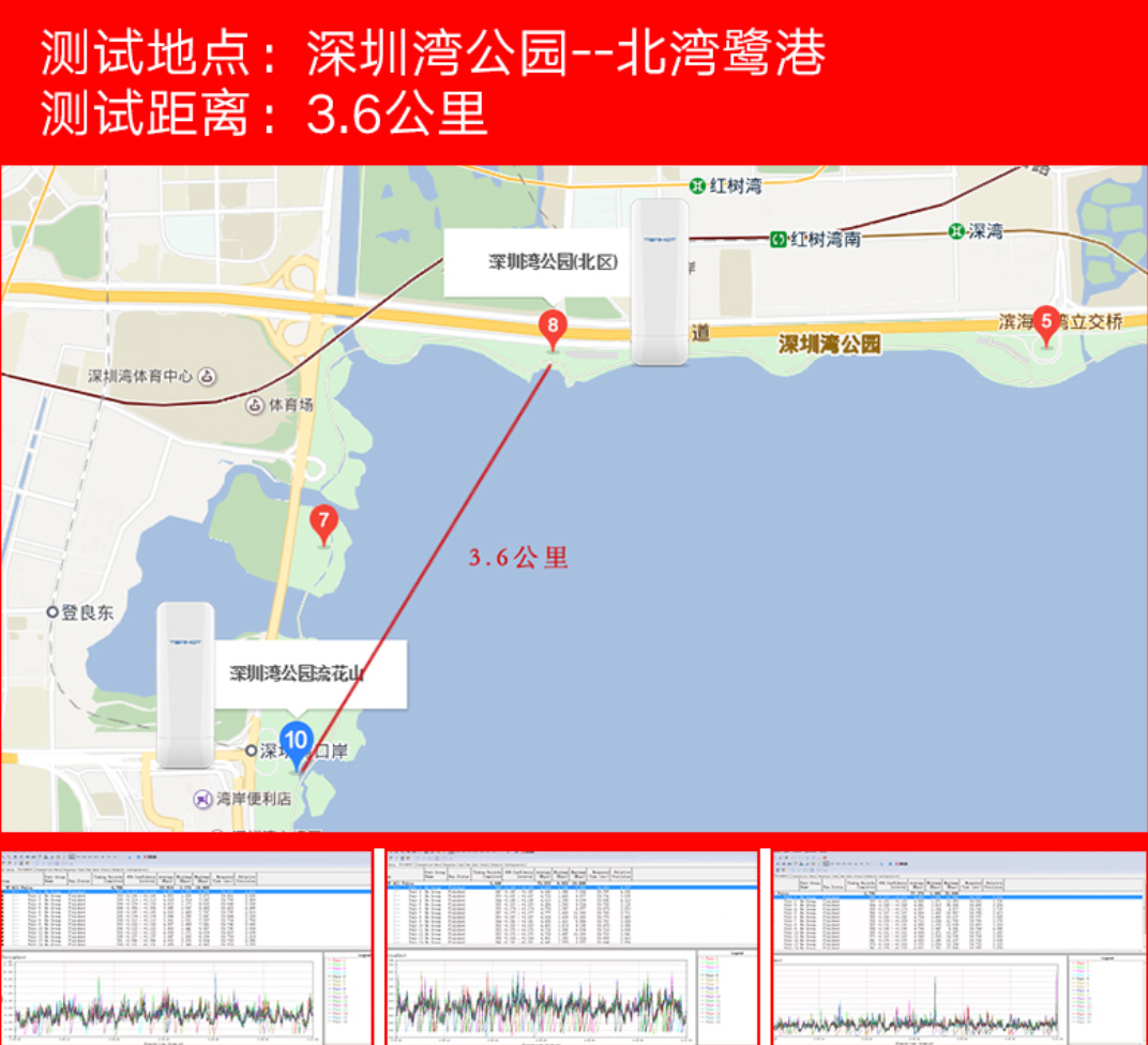 無線網(wǎng)橋信號(hào)穩(wěn)定性測試